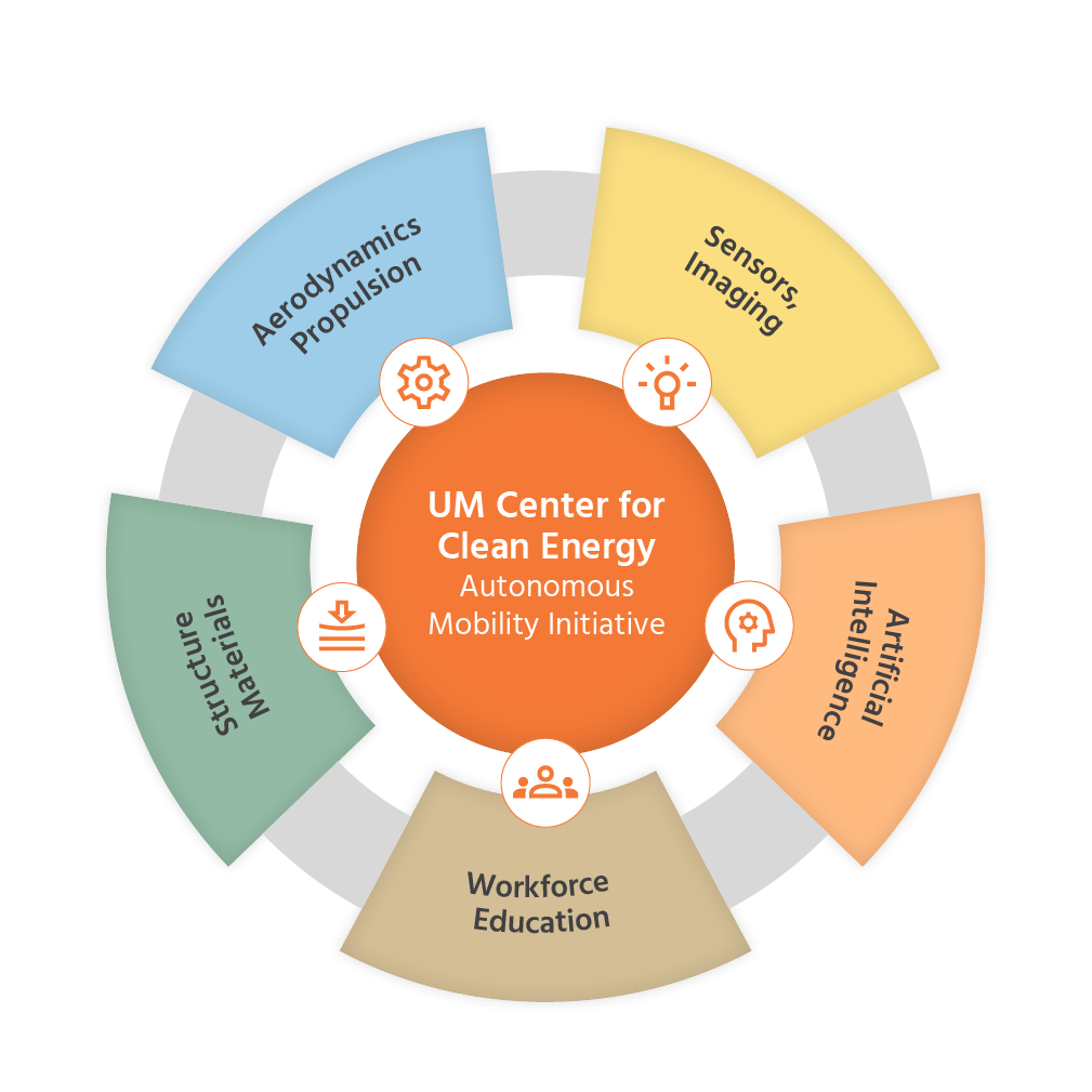 Organization Structure illustration